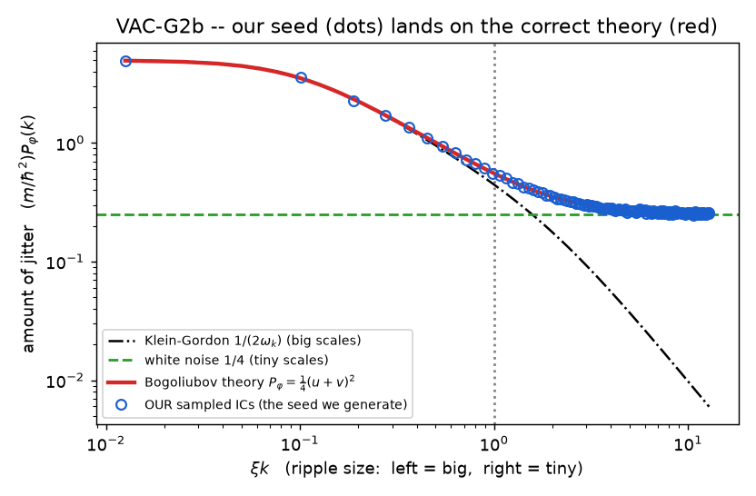 our Bogoliubov spectrum reproduction