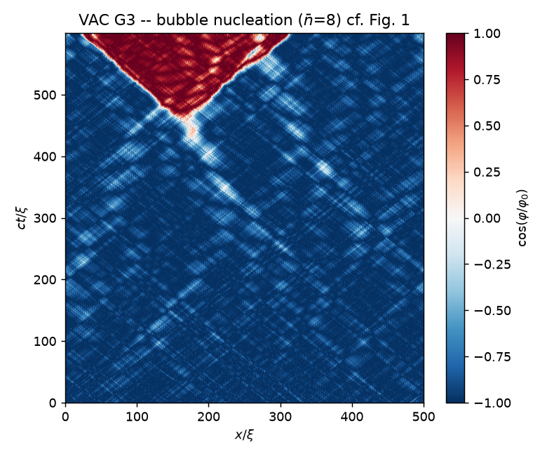our space-time diagram of bubble nucleation
