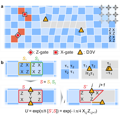 Andersen non-Abelian braiding
