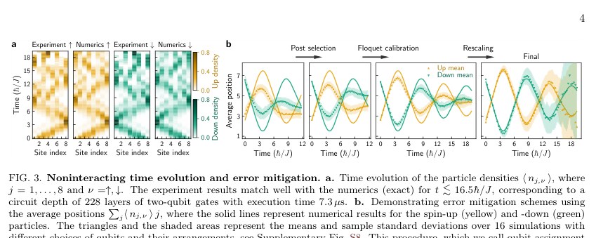 Arute Fermi-Hubbard charge-spin dynamics