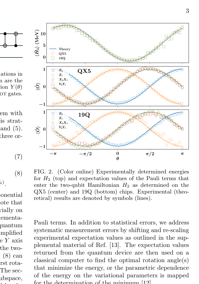 Dumitrescu deuteron on quantum chips