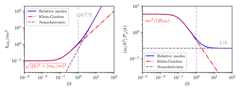Jenkins vacuum-decay spectra