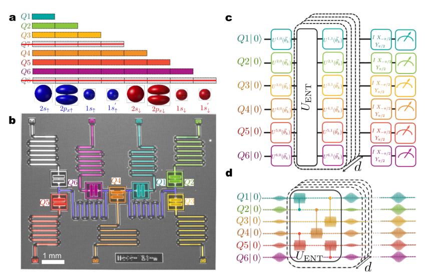 Kandala hardware-efficient VQE