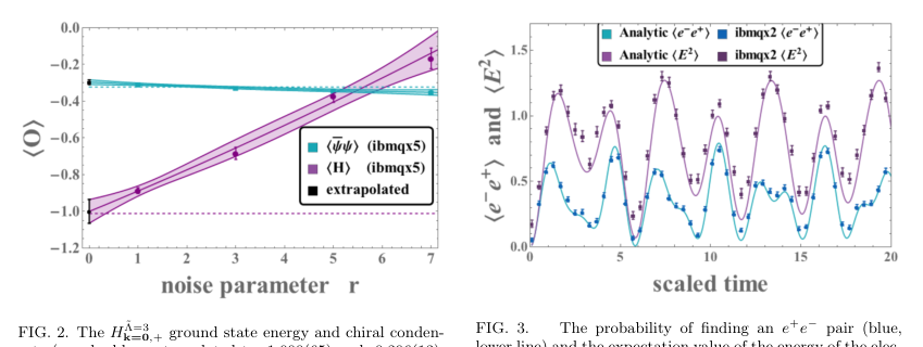 Klco Schwinger model dynamics