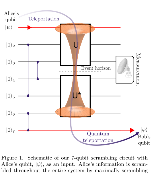 Landsman scrambling wormhole circuit