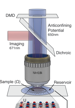 Mazurenko Fermi-Hubbard microscope