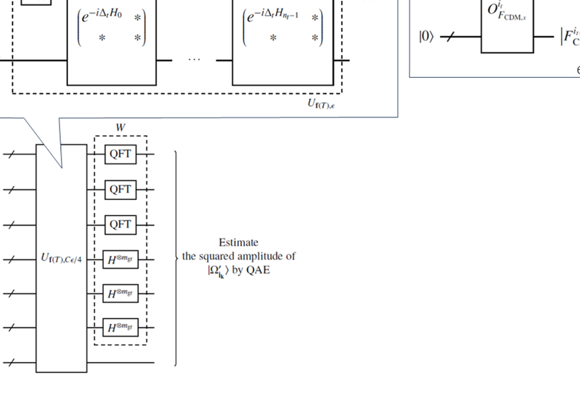 Miyamoto quantum Vlasov circuit