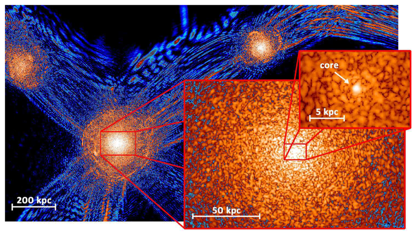Schive FDM cosmic structure