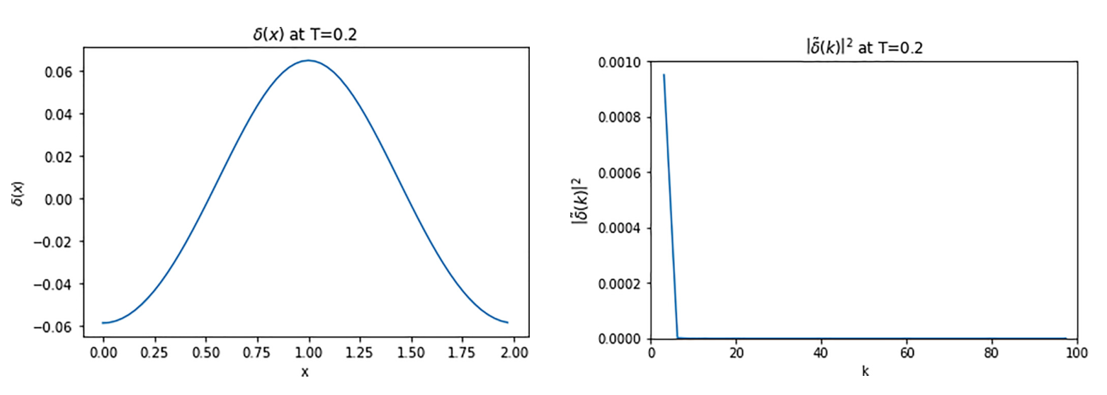 Miyamoto Figs 3-4 density and Fourier mode