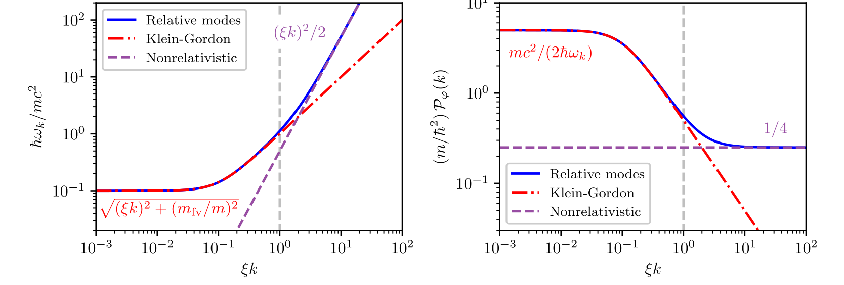 Jenkins Fig 3 dispersion and spectrum