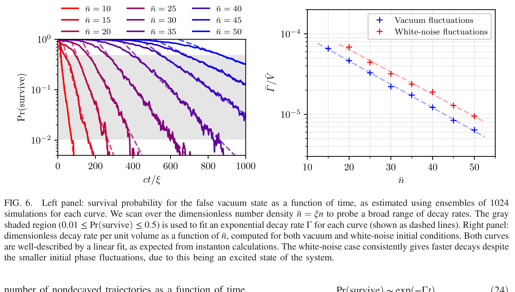 Jenkins et al. Figure 6 from the paper
