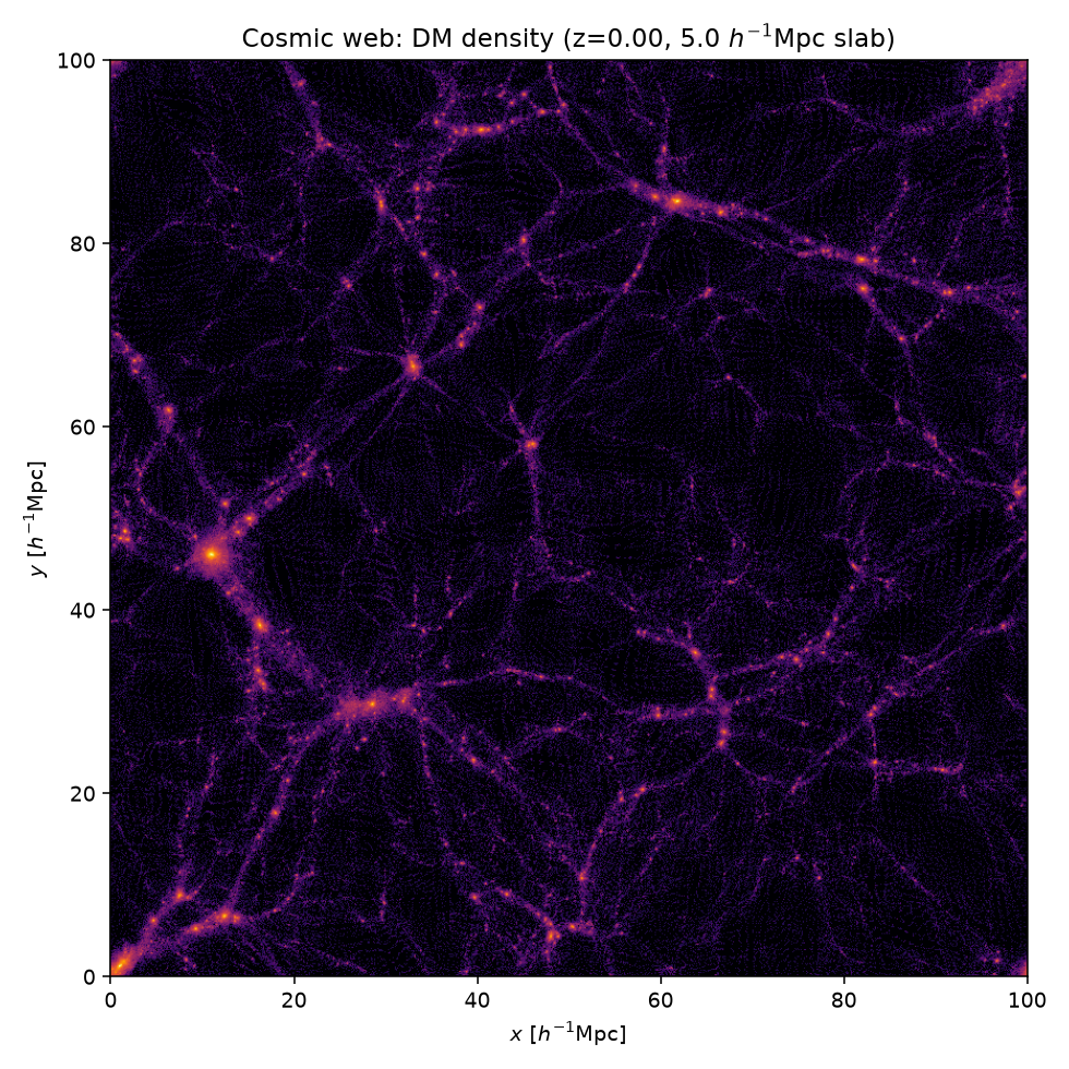GADGET-4 cosmic web density slice at z=0