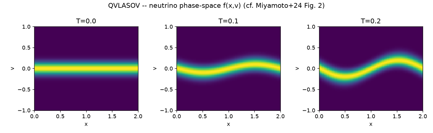 phase space
