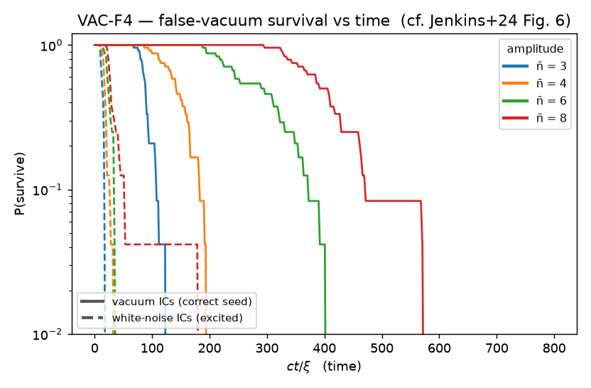 survival probability
